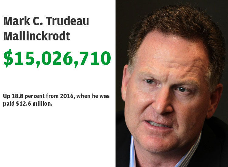 Mark C. Trudeau, Mallinckrodt